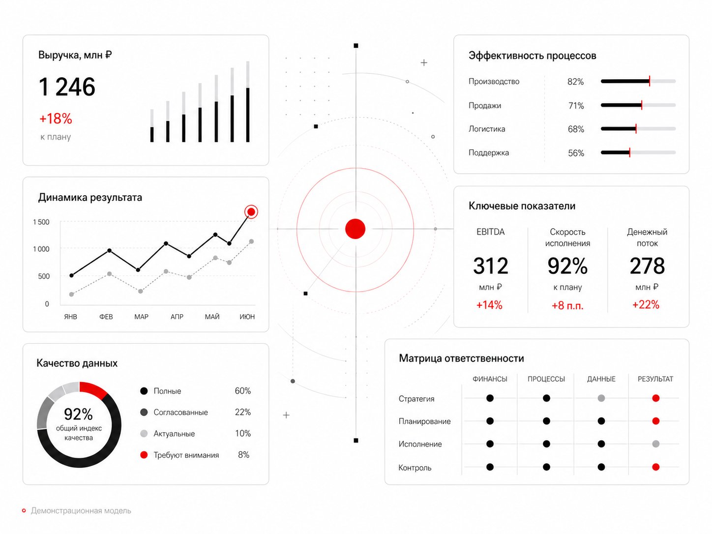 Система управления Business Control: финансы, процессы, данные и ответственность